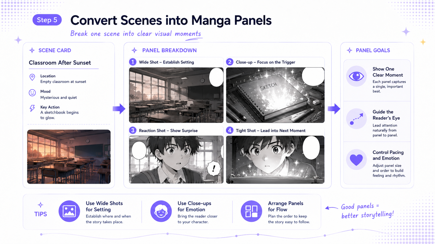 Breaking a manga script into scenes for AI creation