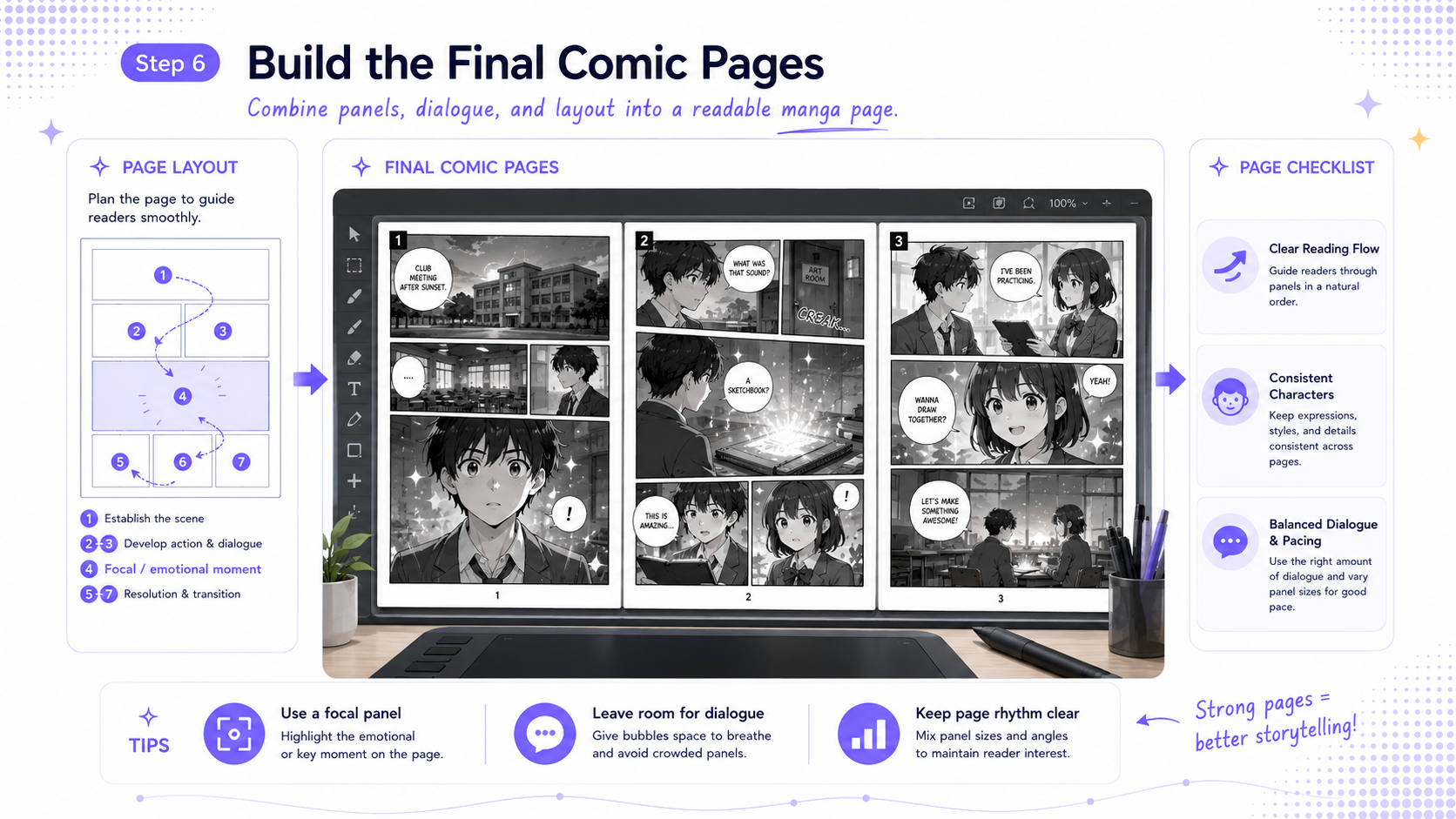 Manga panel planning from scenes to page flow